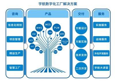 宇航股份聯合西門子Opcenter MES,賦能惠州億緯鋰電數字化制造