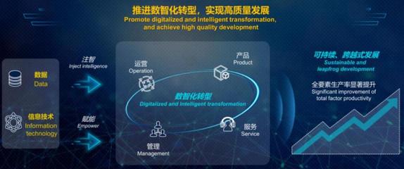 建設數字中國是趨勢,北京深藍數智驅動數字化轉型